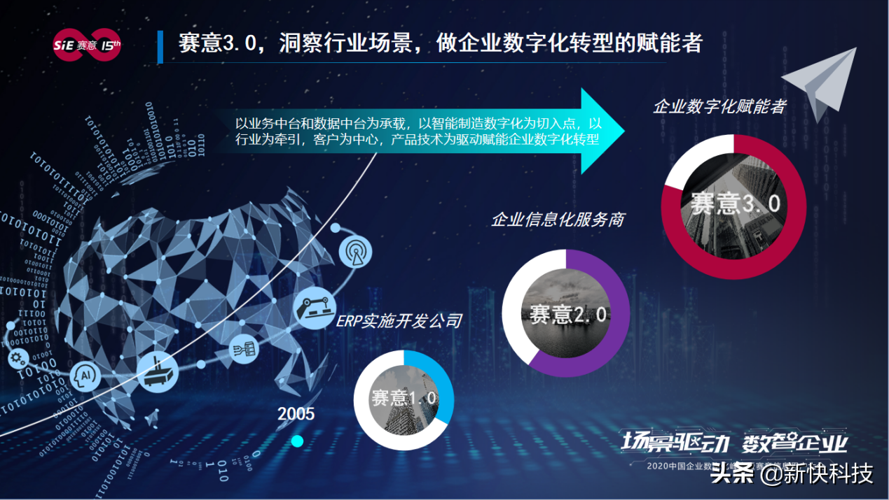 赛意信息张成康：场景驱动赋能企业数字化转型